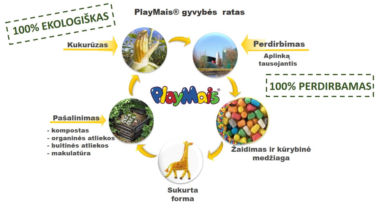 PlayMais žaidimas One 80, Karvutė – Pupuliuk.lt